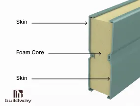 Cross-section of a Buildway insulated metal panel showing labeled layers, outer steel skin, foam core insulation, and inner skin, used in I-beam steel buildings for enhanced thermal efficiency and structural strength.