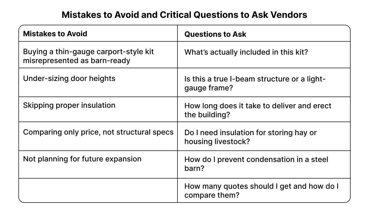 A comparison table outlining common mistakes to avoid and key questions to ask when evaluating vendors for agricultural steel buildings, including issues like frame quality, insulation, door sizing, and expansion planning.