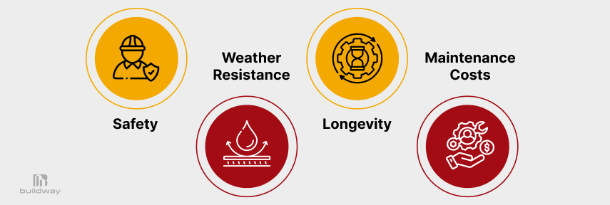 Icons representing safety, weather resistance, longevity, and lower maintenance costs, explaining why Steel Building Kits Are Stronger when designed for long-term performance.