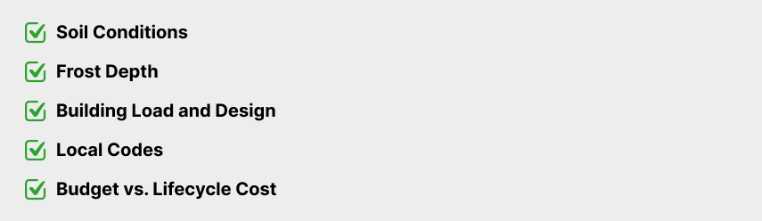 Checklist of key factors for choosing a steel building foundation, including soil conditions, frost depth, load, codes, and budget.